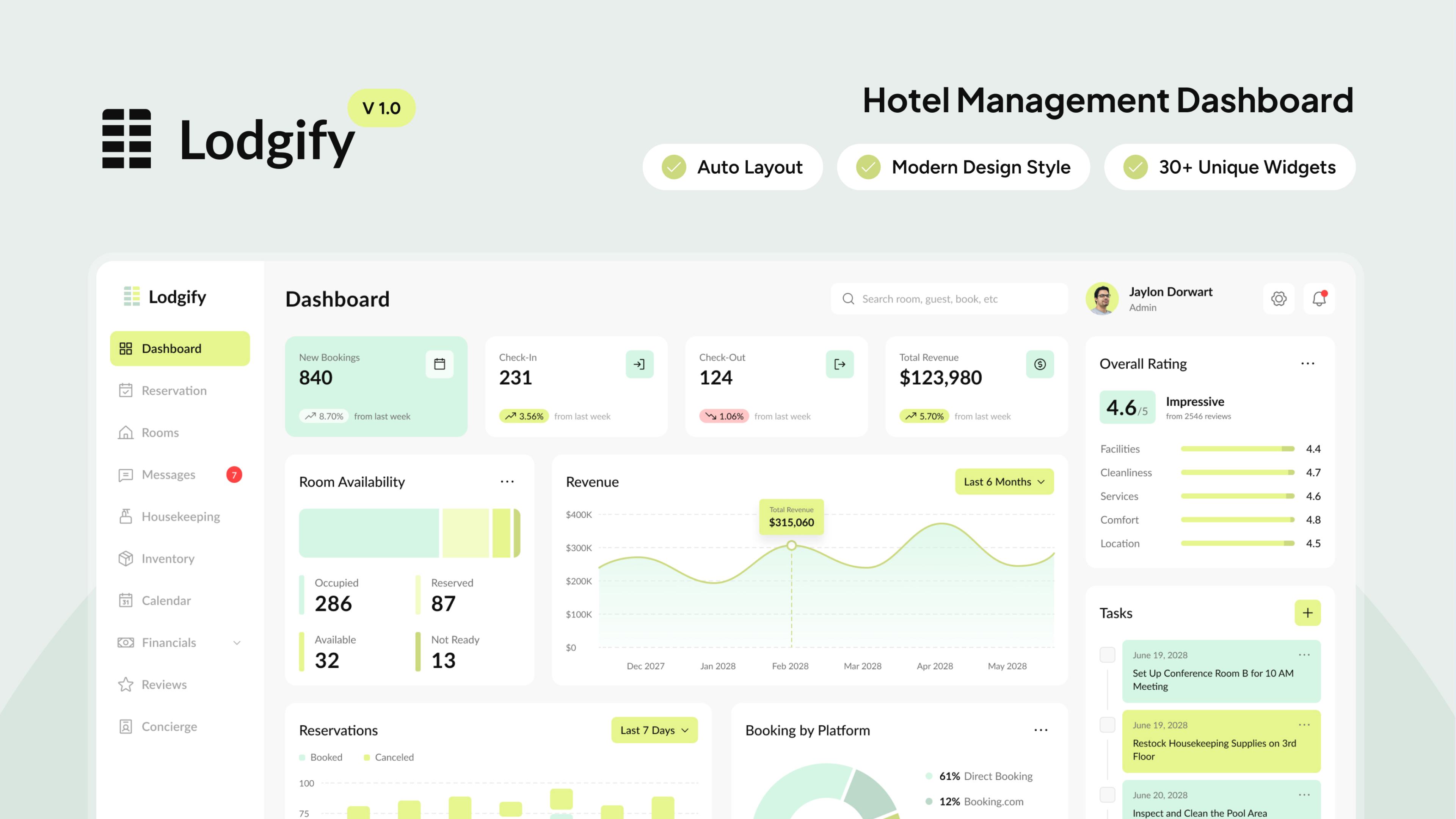 Hotelminder module pane inside the SiteMinder Central dashboard
