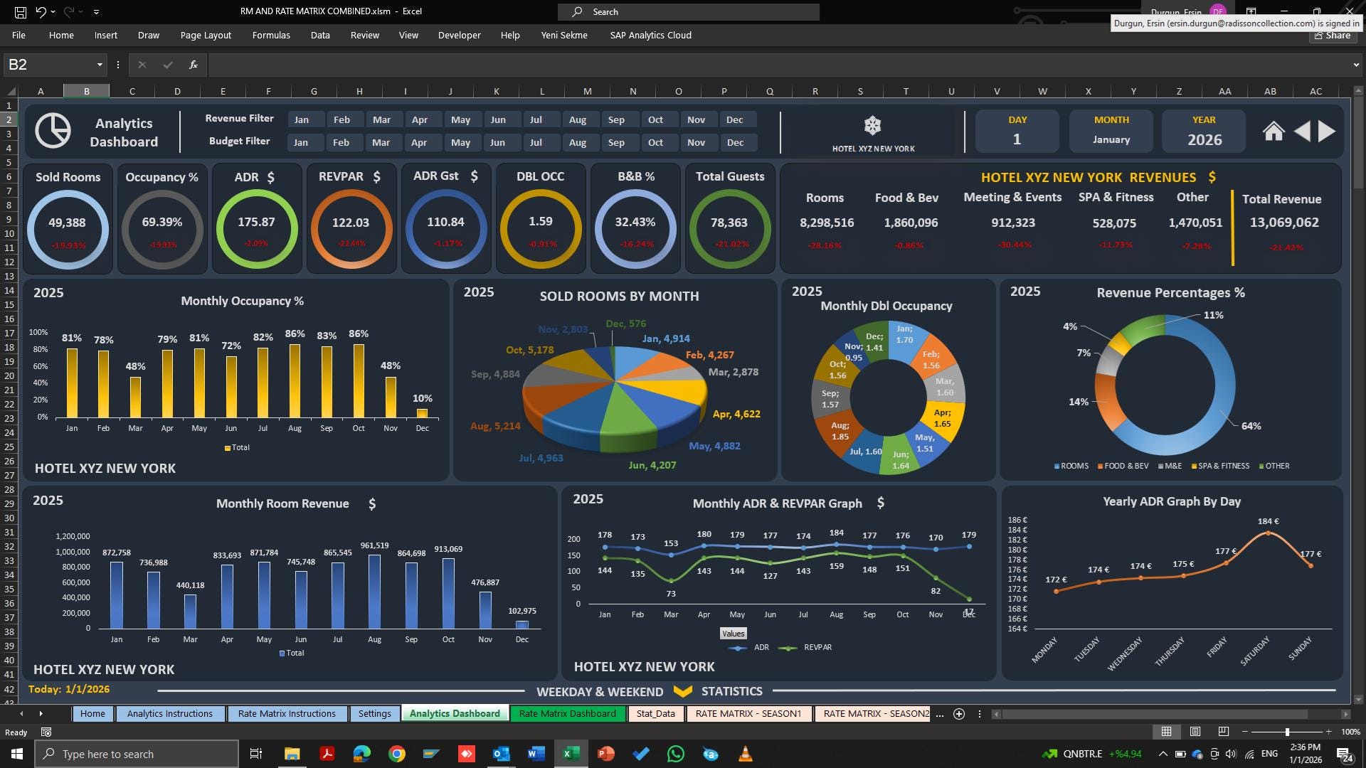 Rate Reasoner for SiteMinder Channel Manager